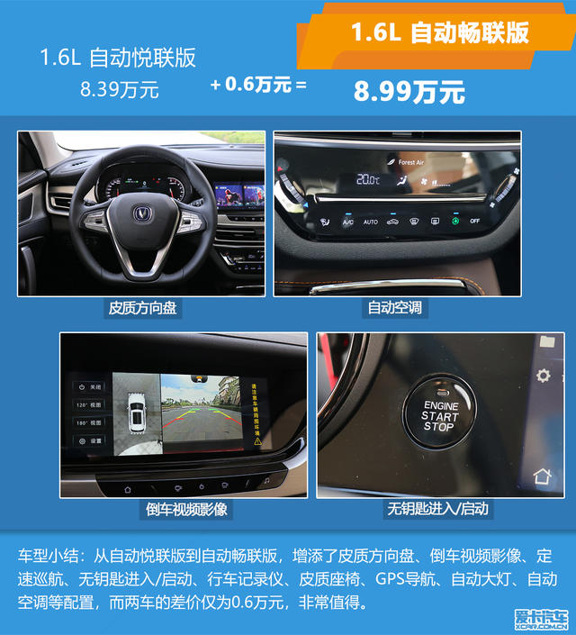 CS35 PLUS購(gòu)車(chē)手冊(cè)