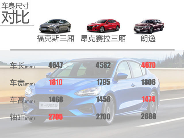 全新福克斯购车手册 全新福克斯购车手册