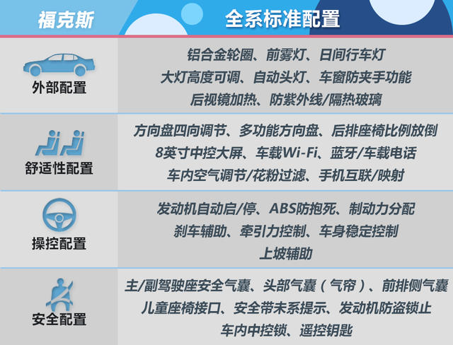 全新福克斯购车手册 全新福克斯购车手册