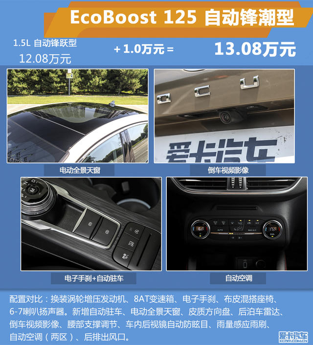 全新福克斯購車手冊