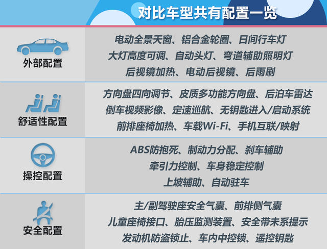 ix5對比博越、領克02