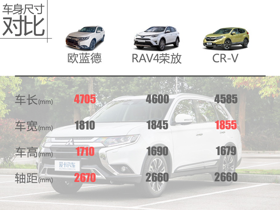 新歐藍(lán)德購(gòu)車(chē)手冊(cè)