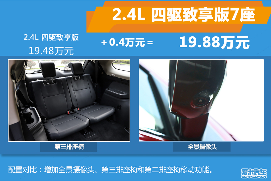 新歐藍德購車手冊