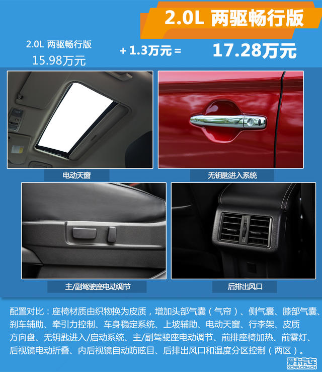 新歐藍德購車手冊