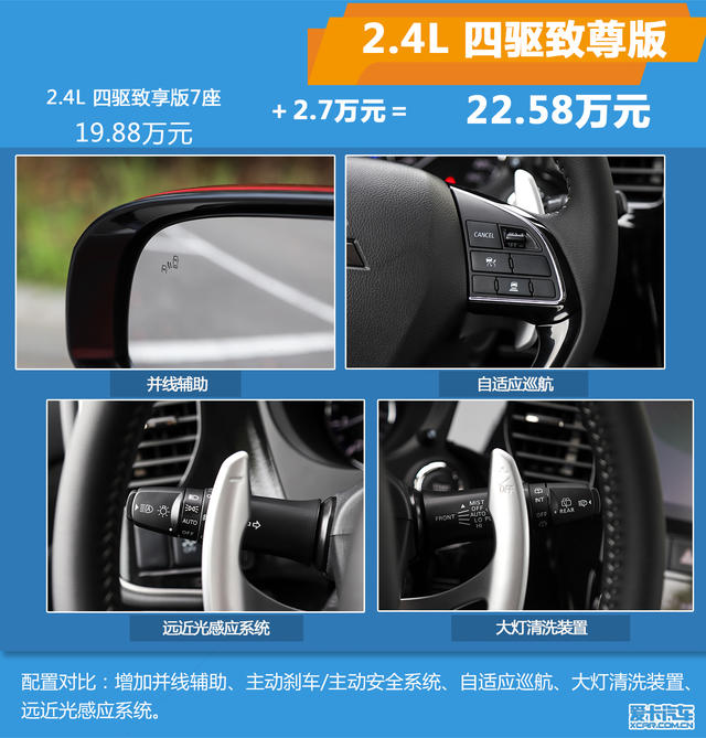 新歐藍德購車手冊