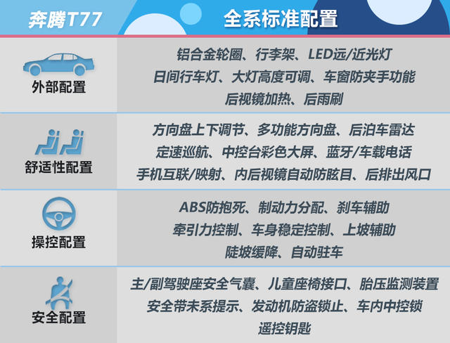 奔騰T77購車手冊