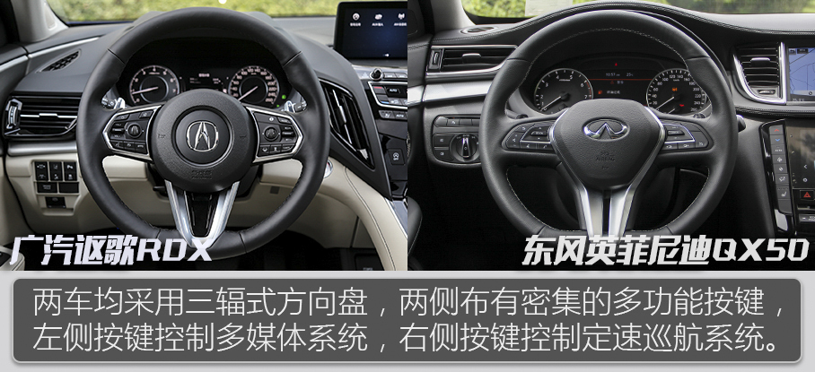 RDX對比QX50
