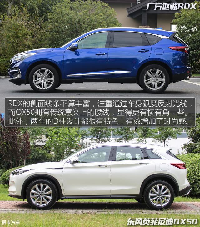 RDX对比QX50