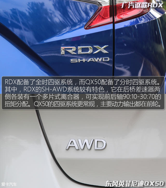 RDX对比QX50