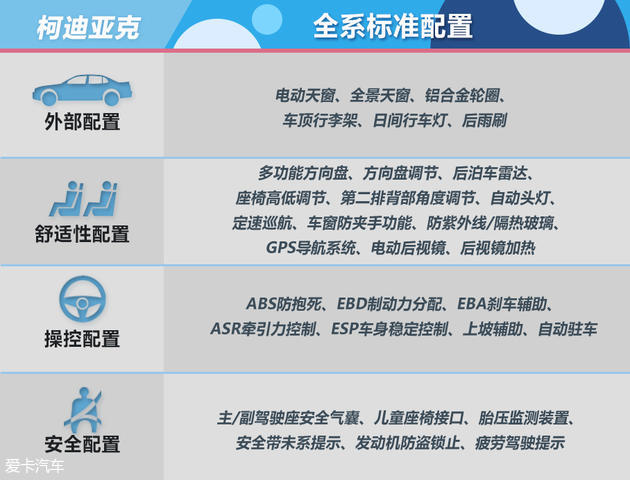 三款合資中型SUV推薦