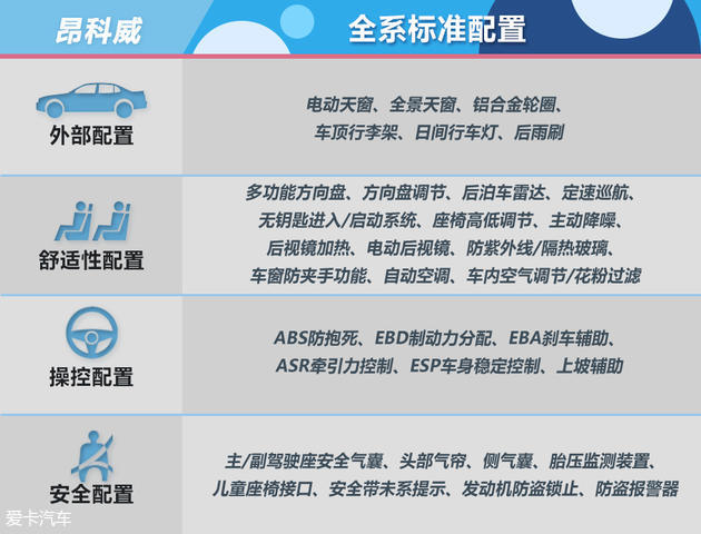 三款合資中型SUV推薦