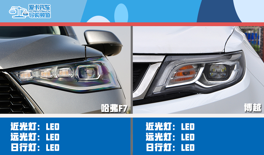 哈弗F7對比吉利博越