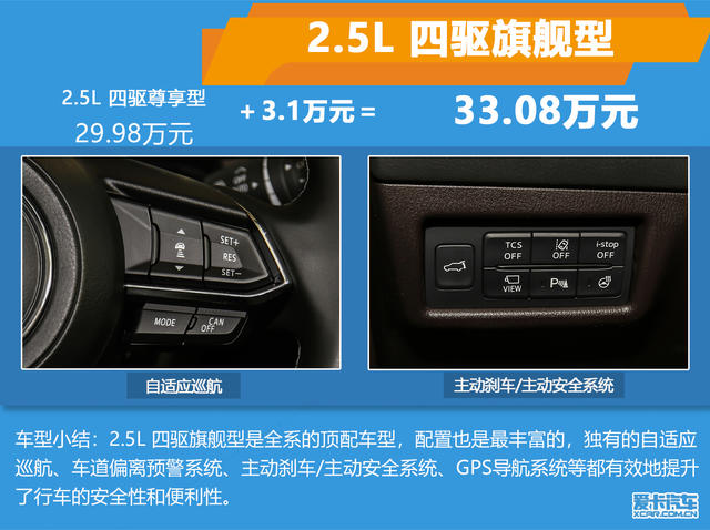 馬自達CX-8購車手冊