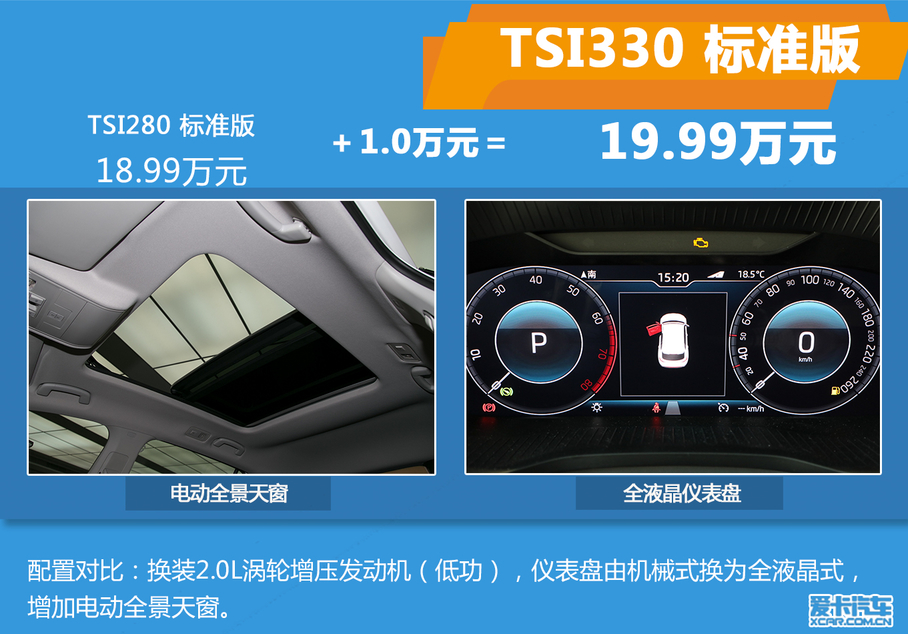 柯迪亞克GT購車手冊(cè)