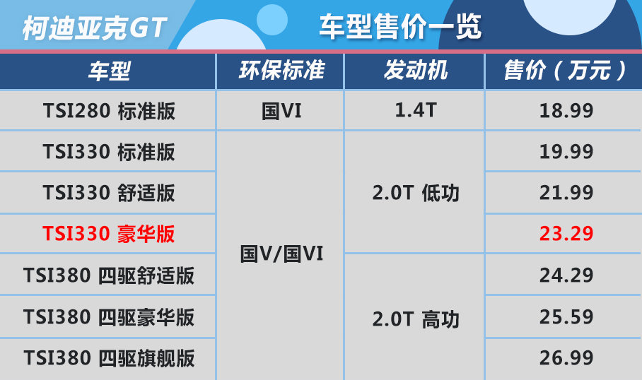 柯迪亚克GT购车手册