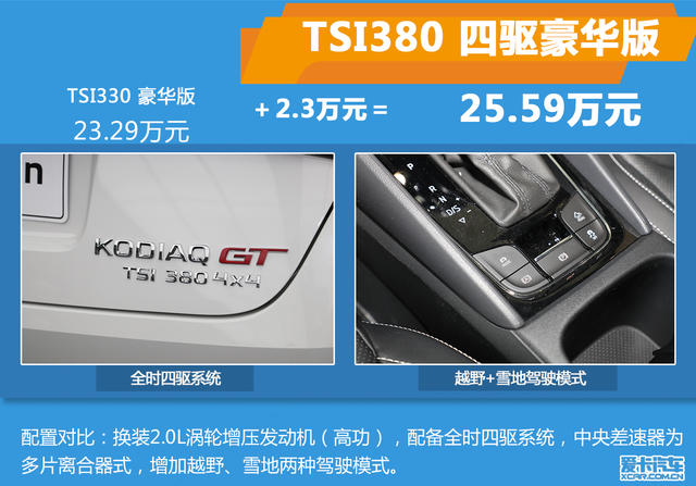 柯迪亞克GT購車手冊(cè)