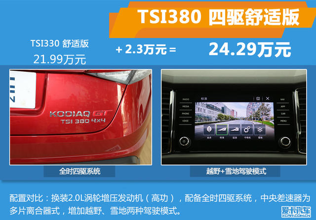 柯迪亞克GT購車手冊(cè)