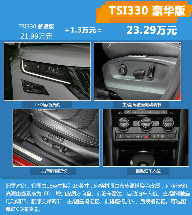 柯迪亞克GT購車手冊(cè)