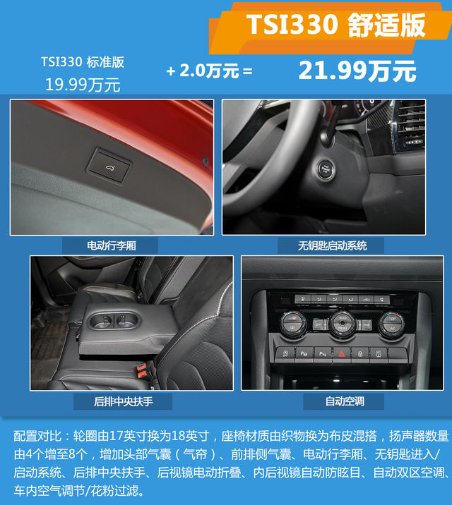 柯迪亞克GT購車手冊(cè)