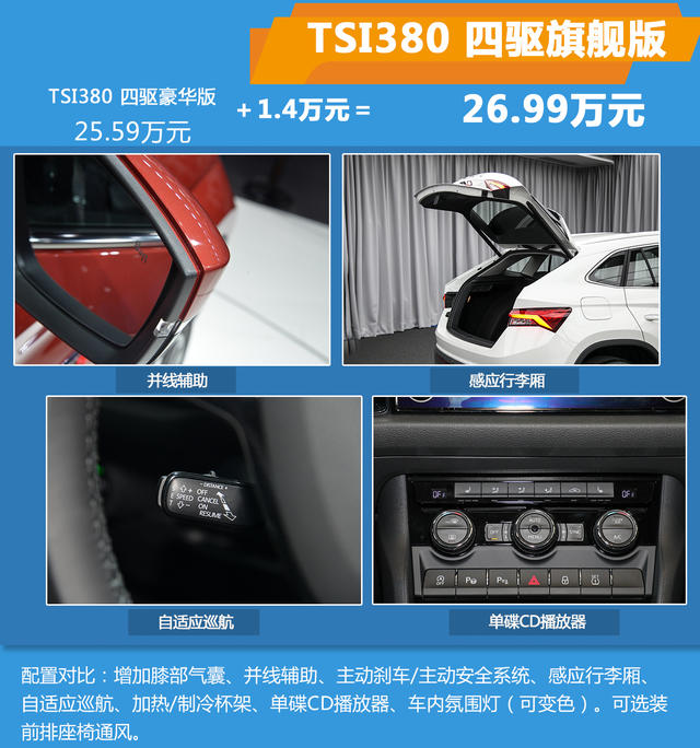 柯迪亞克GT購車手冊(cè)