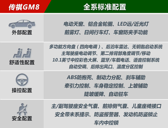 給圣誕老人選車