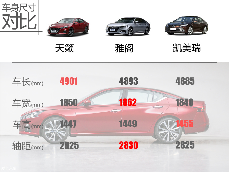 全新天籟購車手冊