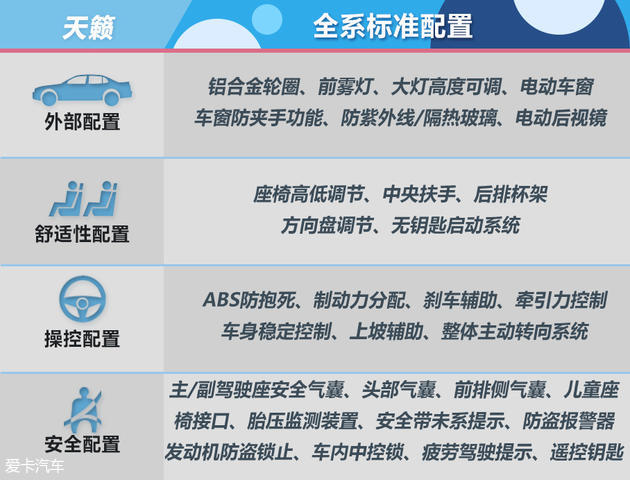 全新天籟購車手冊