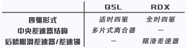 Q5L对比RDX