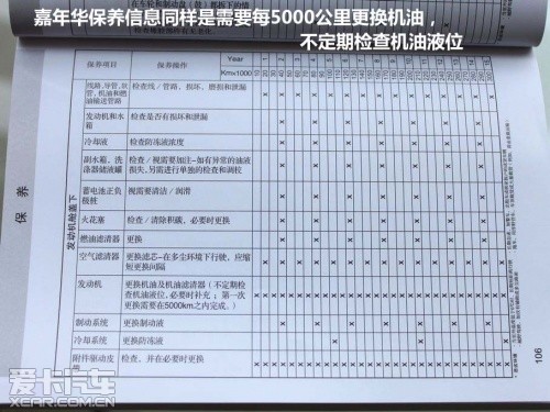 飞度PK嘉年华——养车用车成本大调查