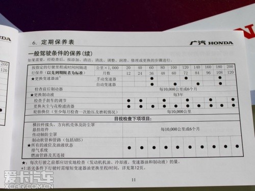 飞度PK嘉年华——养车用车成本大调查