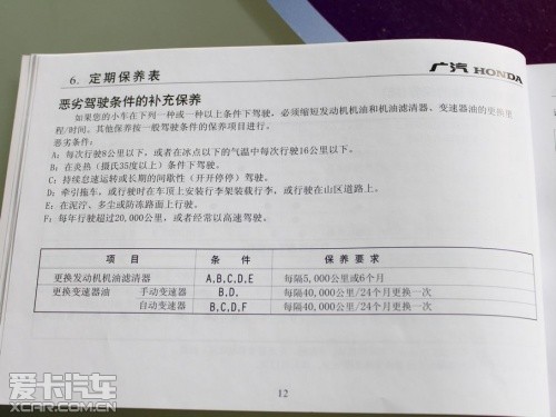 飞度PK嘉年华——养车用车成本大调查