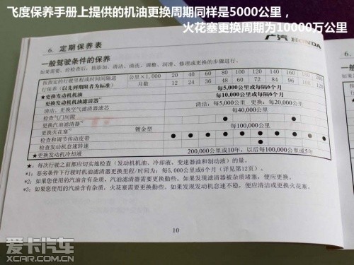 飞度PK嘉年华——养车用车成本大调查