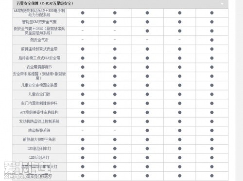 飞度国内