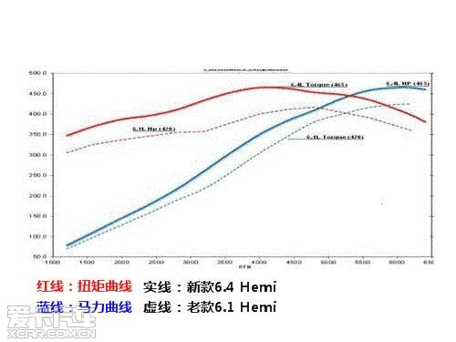 大切SRT8X5M卡宴Turbo对比