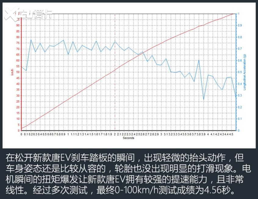 比亚迪2022款唐EV