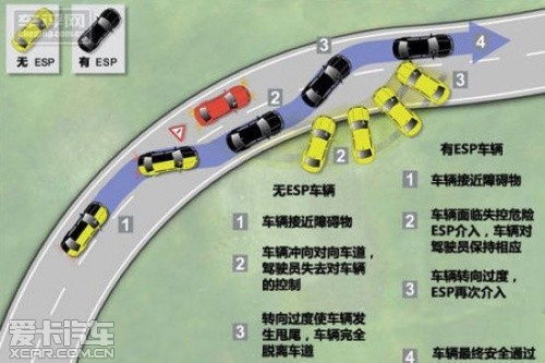 im体育中国整车装配车身稳定系统或将半强制化(图1)
