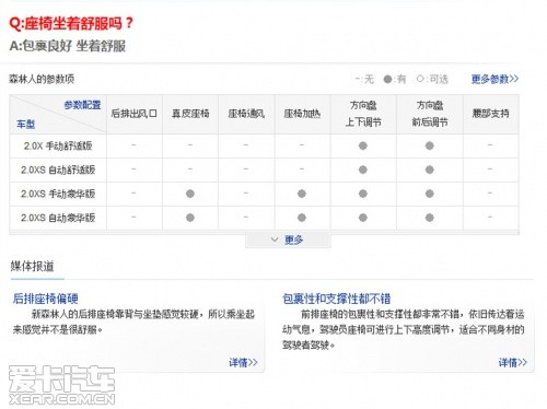 斯巴鲁森林人