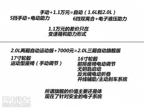 长安福特 2012款新福克斯两厢