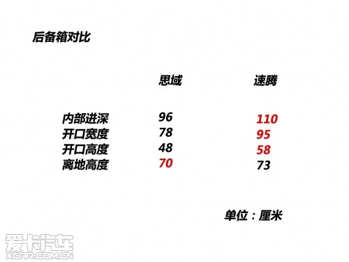 东风本田 2012款思域