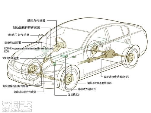 丰田VDIM控制系统浅析