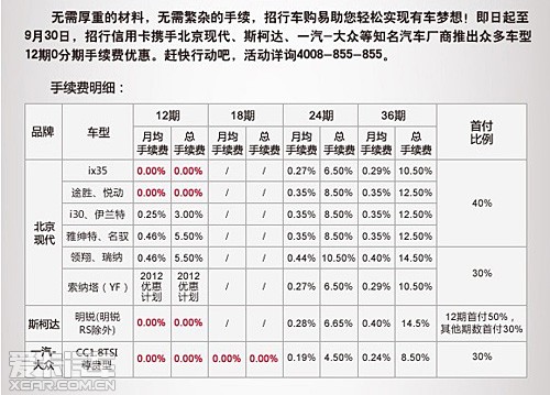 聊聊4家银行信用卡购车图片 68772 500x359