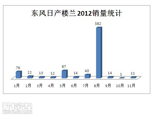 盘点那些销量惨淡的车