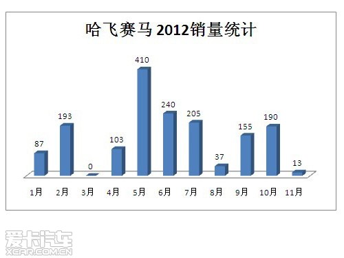 盘点那些销量惨淡的车