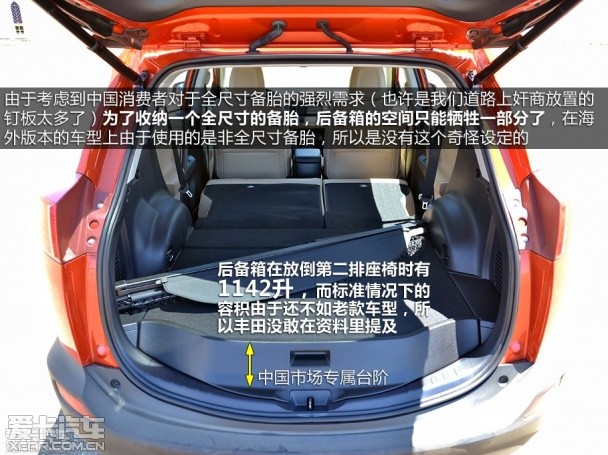 各具鲜明个性 斯柯达野帝对比丰田RAV4