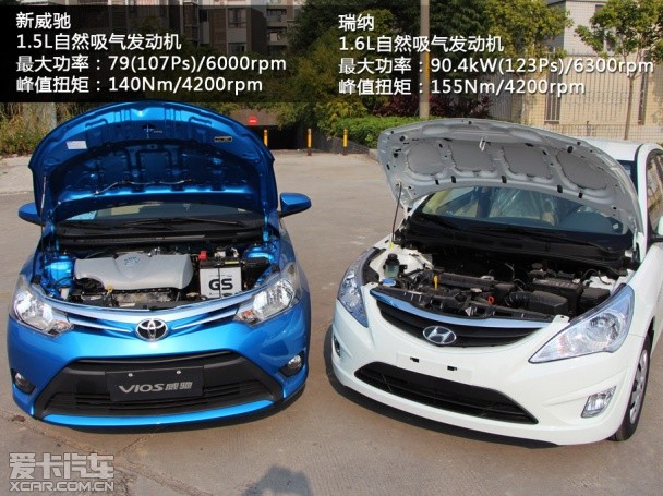 新威馳對比瑞納