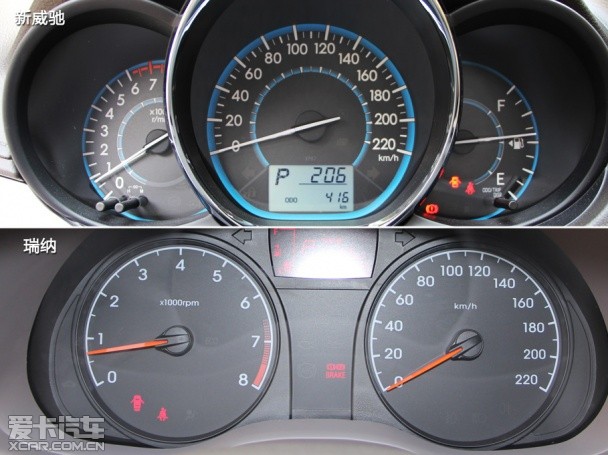 新威馳對比瑞納