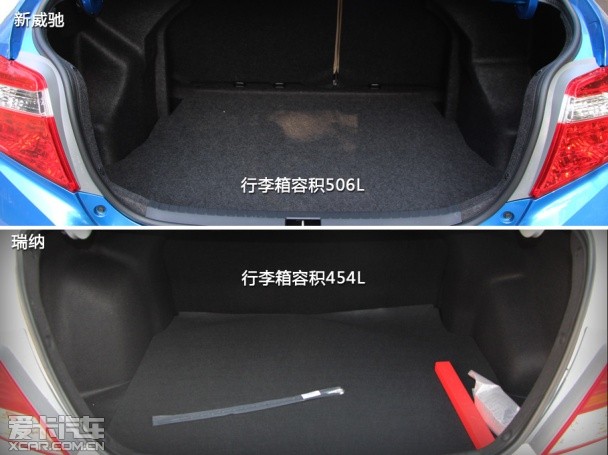 新威馳對(duì)比瑞納