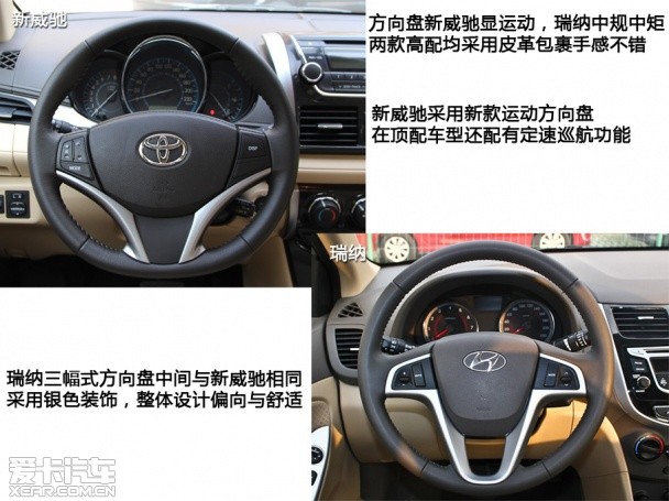 新威馳對比瑞納