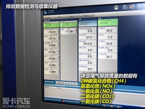 參觀福建奔馳研發中心
