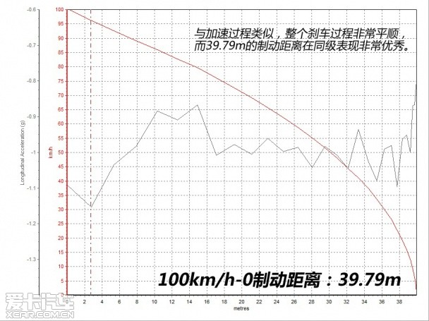 豪华美式MPV 爱卡测试克莱斯勒大捷龙